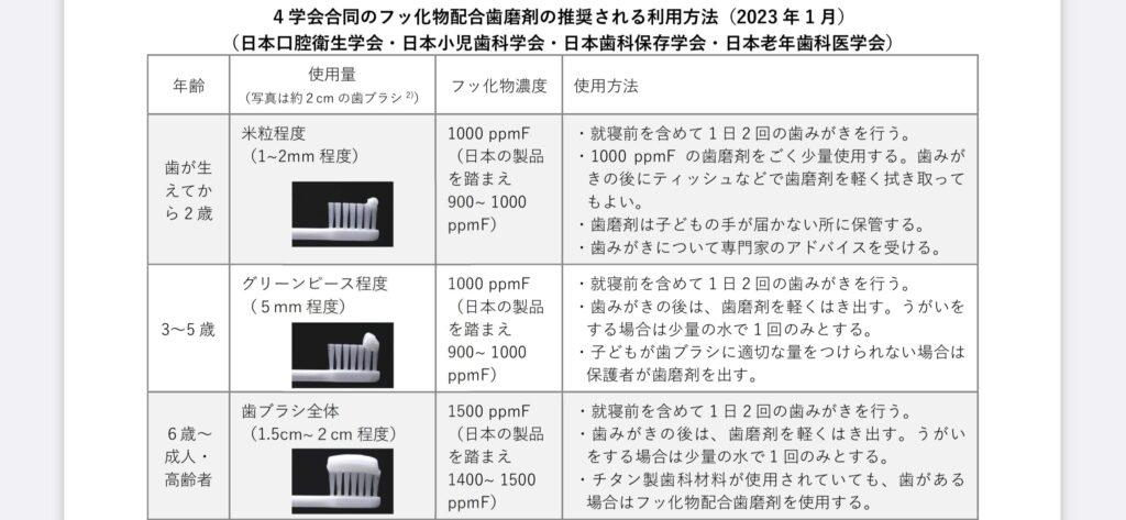 井ビシ歯科医院　フッ素