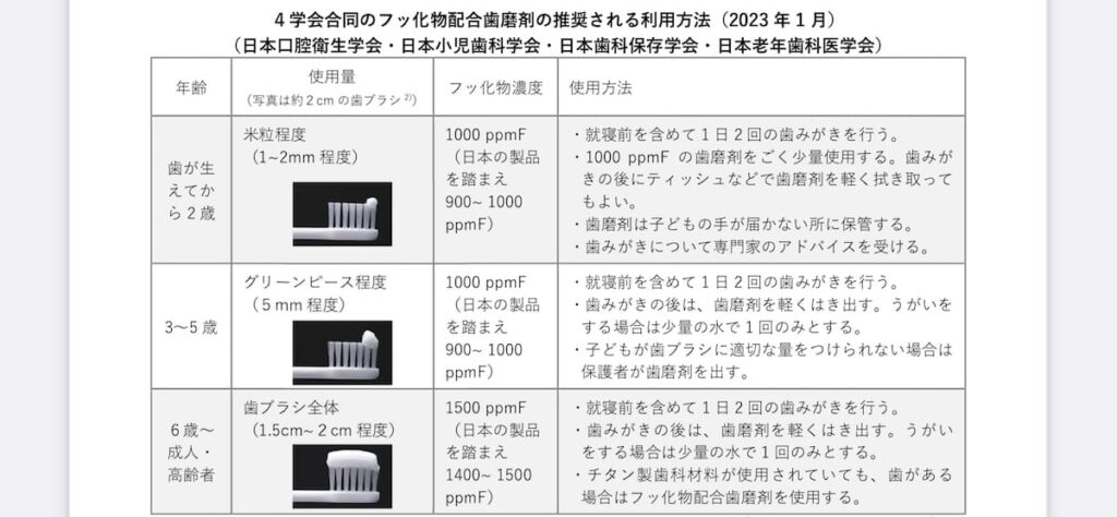 歯磨き粉 使用量